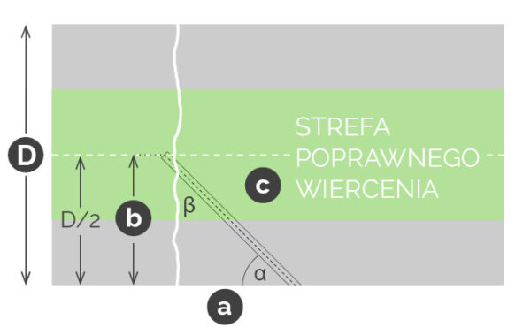 wiercenie_dokładnie_w_połowie_grubości_betonu wiercenie_dokładnie_w_połowie_grubości_betonu