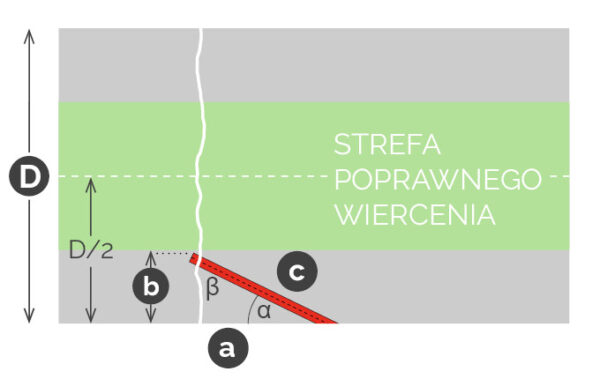 za_płytkie_wiercenie za_płytkie_wiercenie